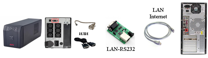 Подключение к ИБП через COM-LAN адаптер ПО Управление ИБП