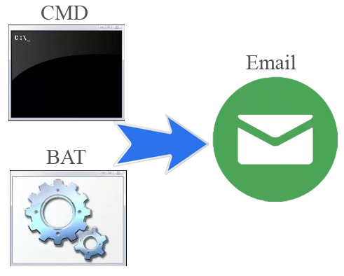 SendEmail – отправка сообщений из BAT и CMD файлов
